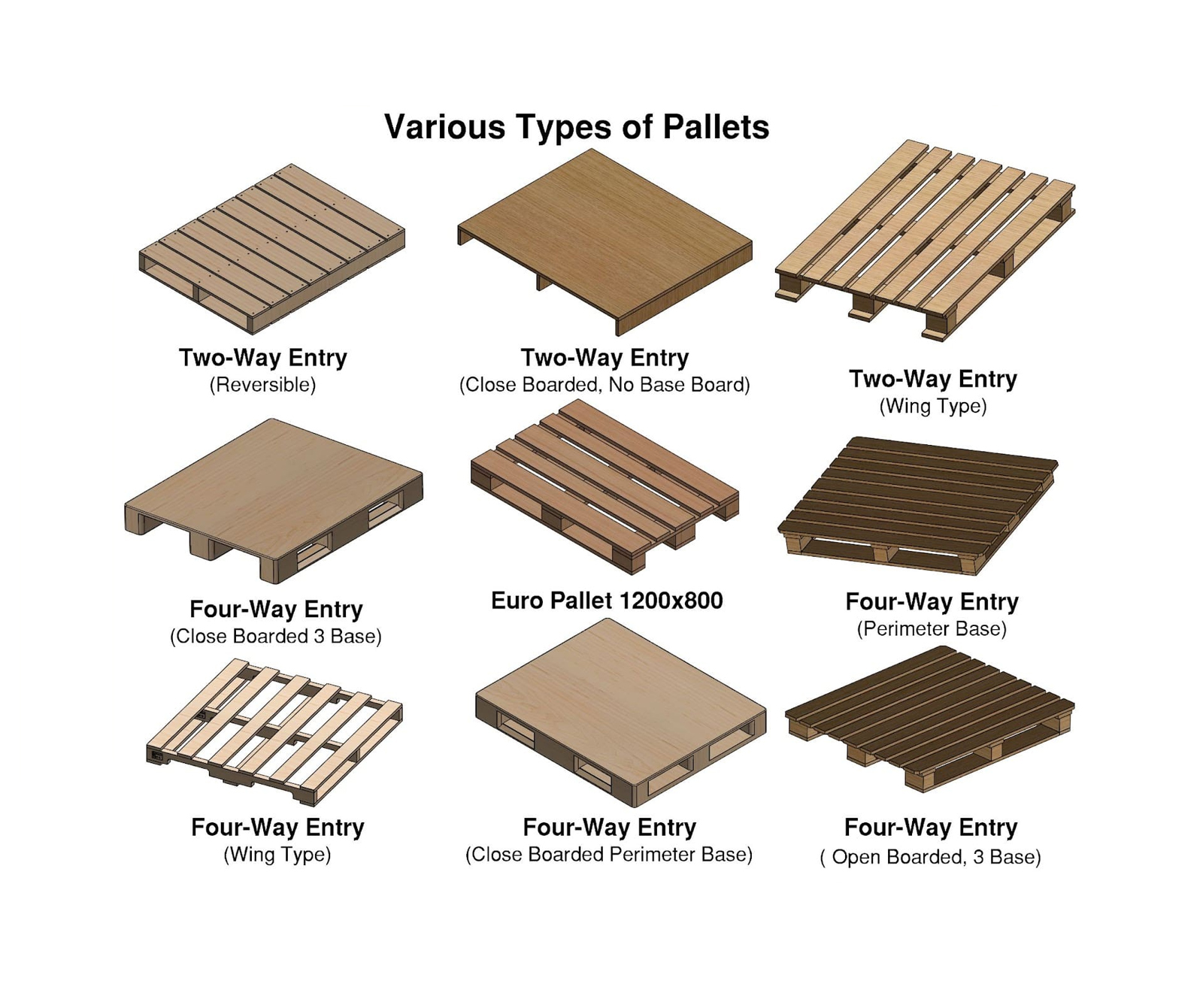 Diagram of nine different wooden pallet types and configurations